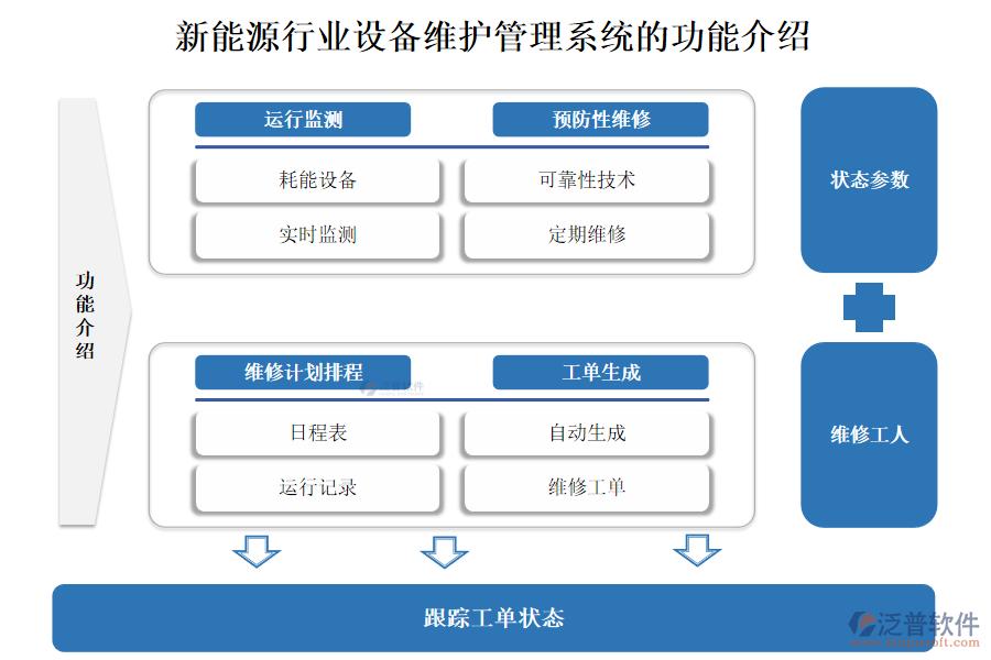 新能源行業(yè)設(shè)備維護管理系統(tǒng)的功能介紹