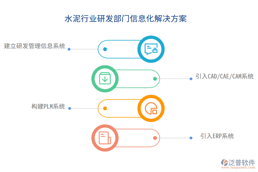 水泥行業(yè)研發(fā)部門信息化解決方案