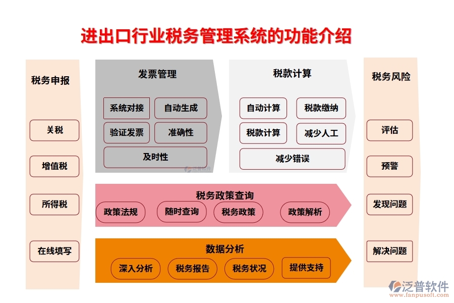 進出口行業(yè)稅務管理系統(tǒng)的功能介紹