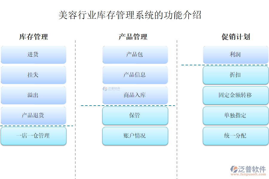 美容行業(yè)庫(kù)存管理系統(tǒng)的功能介紹