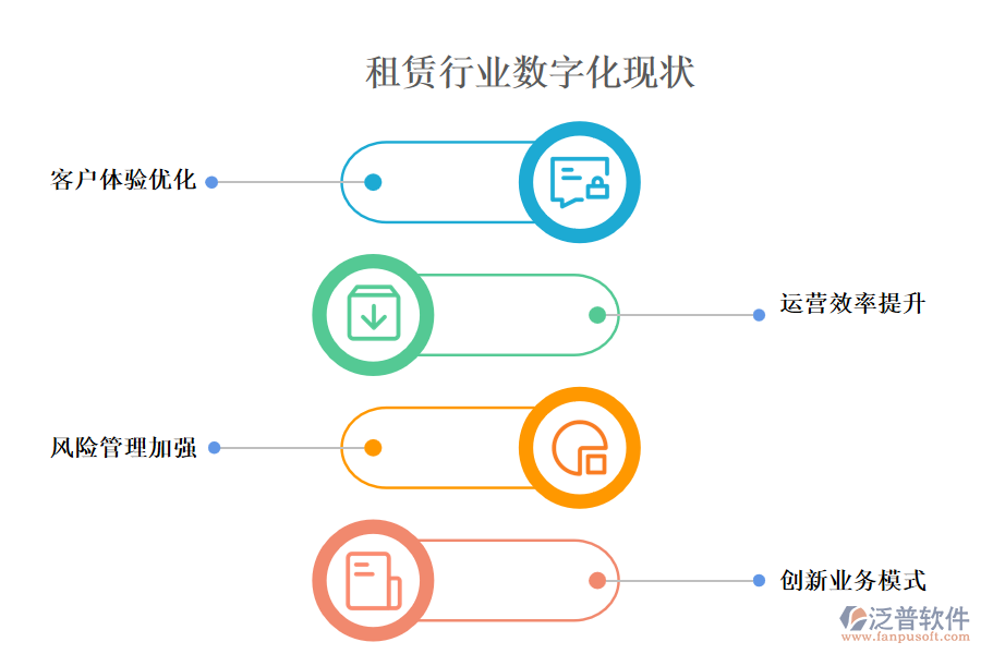 租賃行業(yè)數(shù)字化現(xiàn)狀