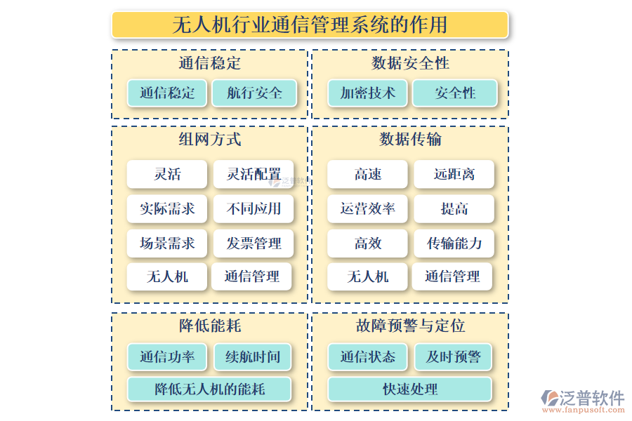 無人機(jī)行業(yè)通信管理系統(tǒng)的作用