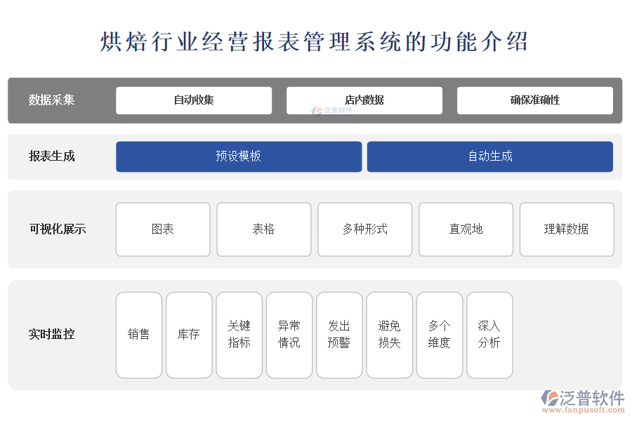 烘焙行業(yè)經(jīng)營報表管理系統(tǒng)的功能介紹