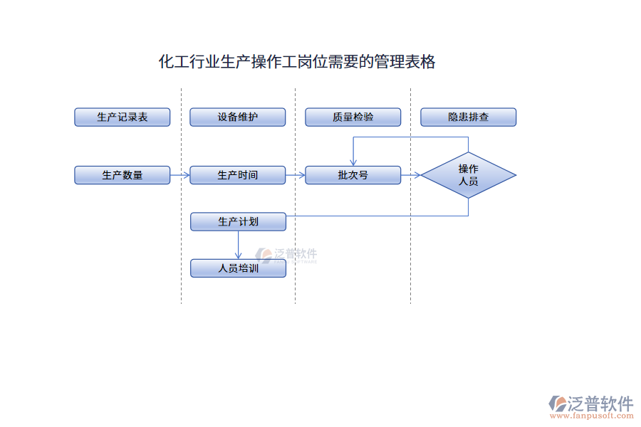 化工行業(yè)生產操作工崗位需要的管理表格