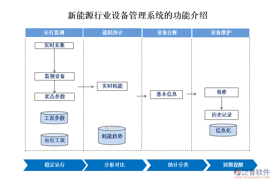 新能源行業(yè)設備管理系統(tǒng)的功能介紹