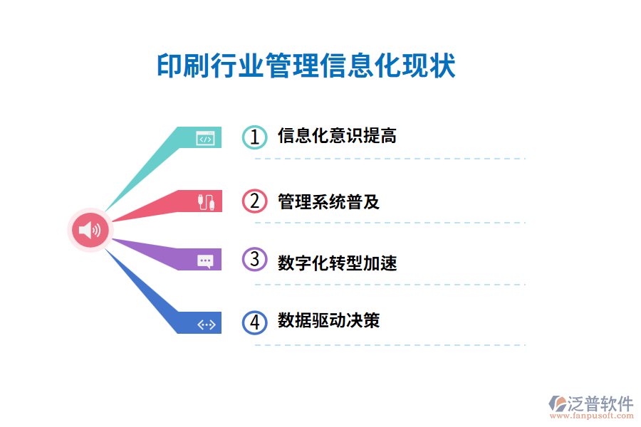 印刷行業(yè)信息化現(xiàn)狀