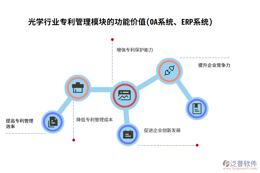 光學行業(yè)專利管理模塊的功能價值(OA系統(tǒng)、ERP系統(tǒng))