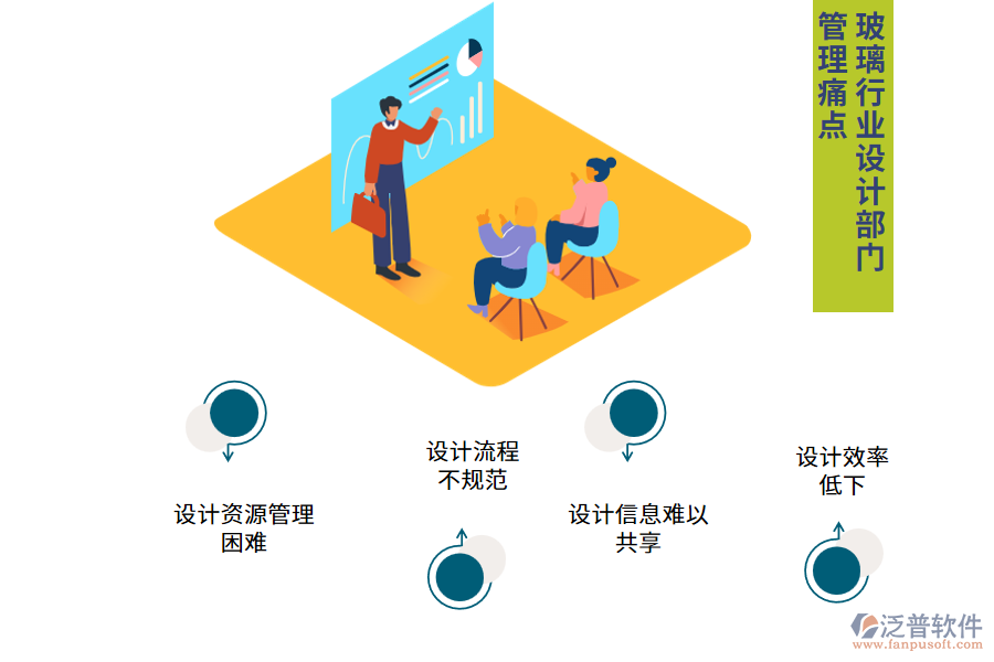 玻璃行業(yè)設(shè)計部門管理痛點