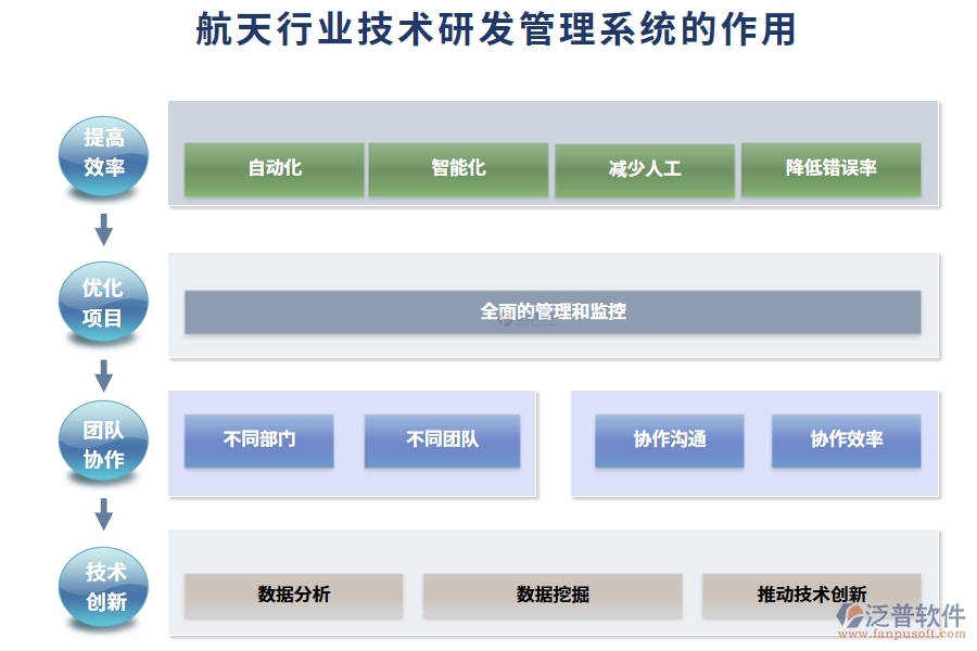 航天行業(yè)技術(shù)研發(fā)管理系統(tǒng)的作用