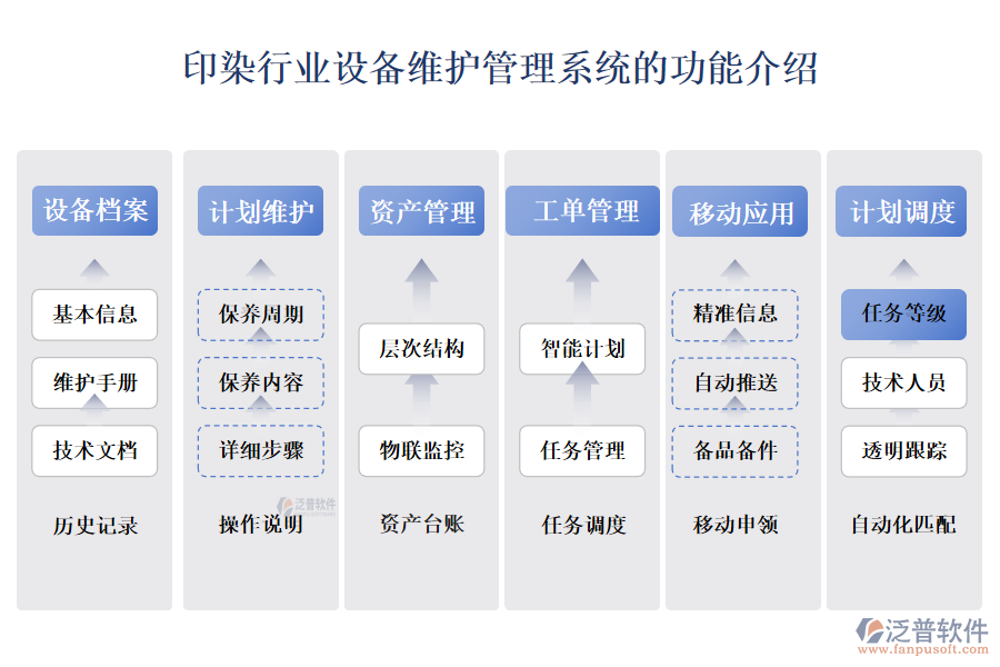 印染行業(yè)設(shè)備維護(hù)管理系統(tǒng)的功能介紹 