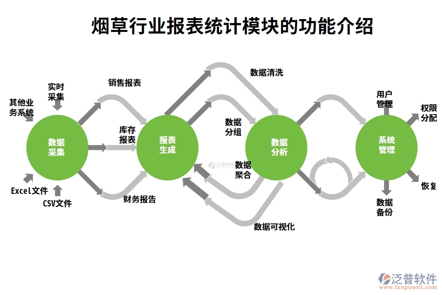 煙草行業(yè)報(bào)表統(tǒng)計(jì)模塊的功能介紹