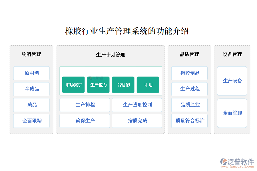 橡膠行業(yè)生產管理系統(tǒng)的功能介紹