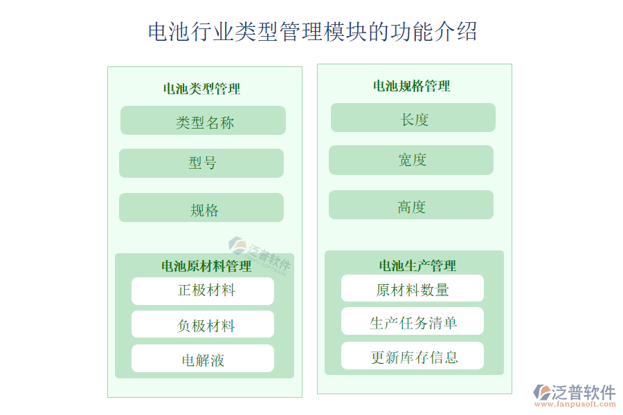 電池行業(yè)類型管理模塊的功能介紹