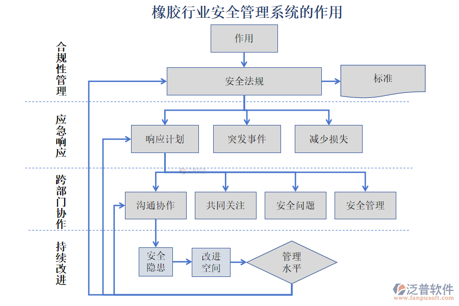 橡膠行業(yè)安全管理系統(tǒng)的作用