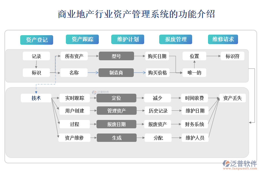 商業(yè)地產(chǎn)行業(yè)資產(chǎn)管理系統(tǒng)的功能介紹