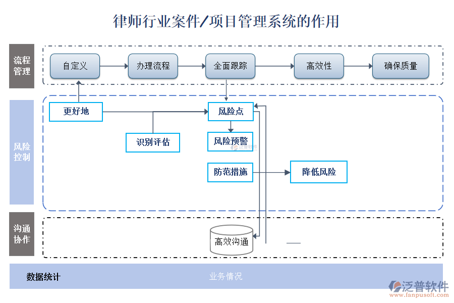 律師行業(yè)案件/項目管理系統(tǒng)的作用