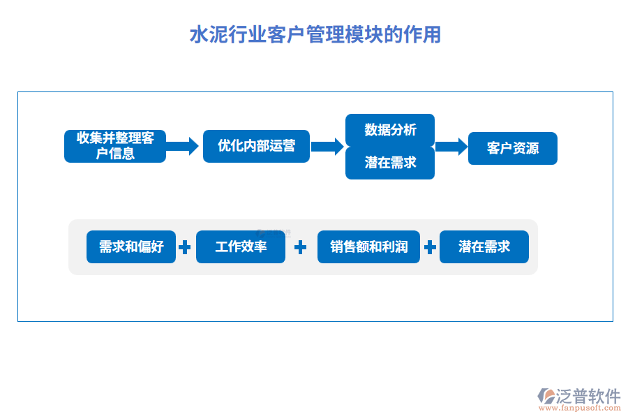 水泥行業(yè)客戶(hù)管理模塊的作用