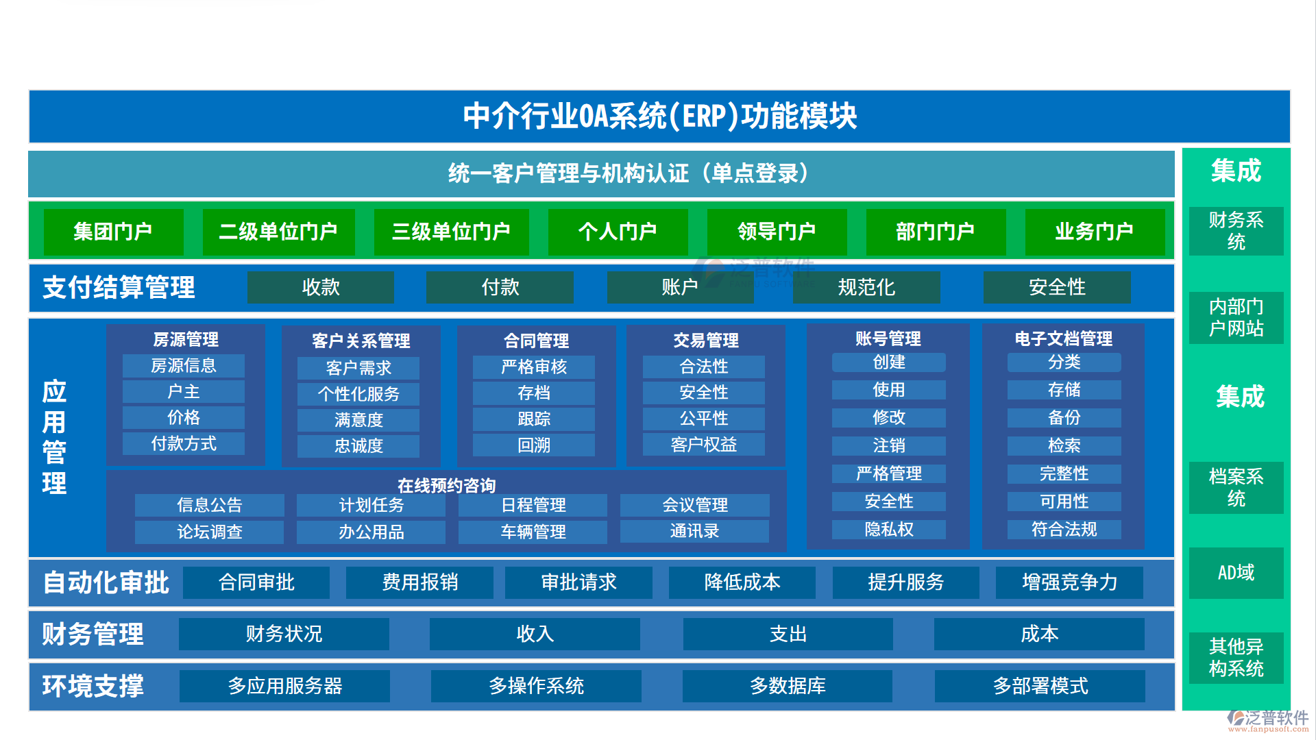 中介行業(yè)功能模塊