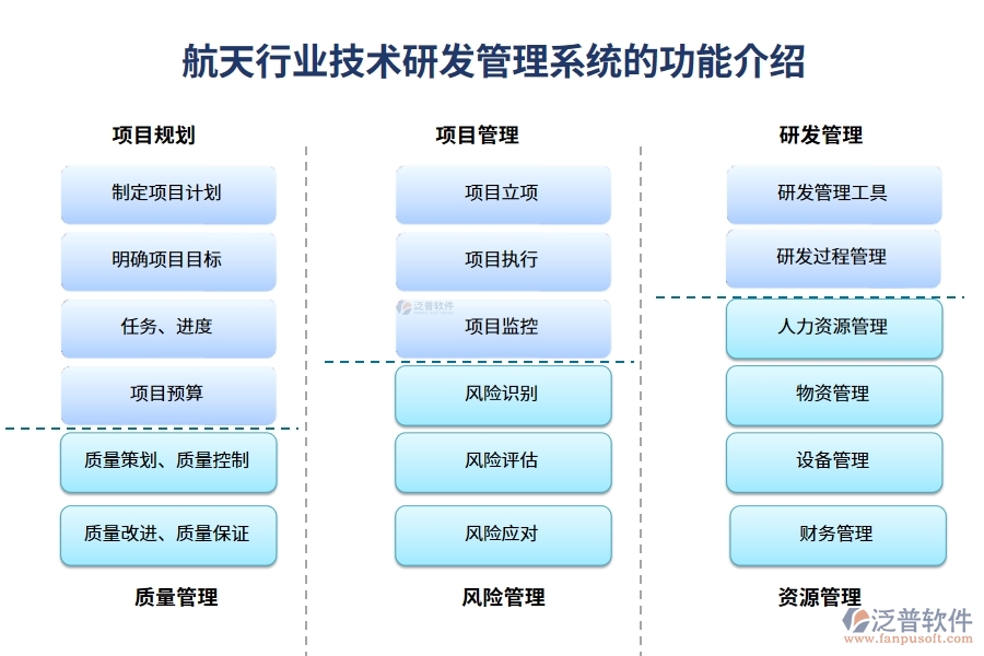 航天行業(yè)技術(shù)研發(fā)管理系統(tǒng)的功能介紹