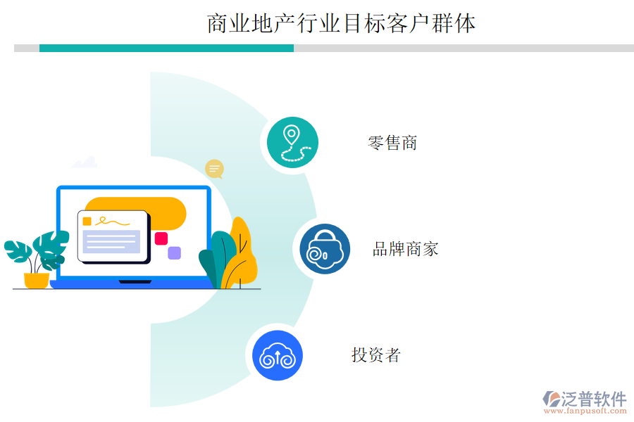 商業(yè)地產(chǎn)行業(yè)目標(biāo)客戶(hù)群體