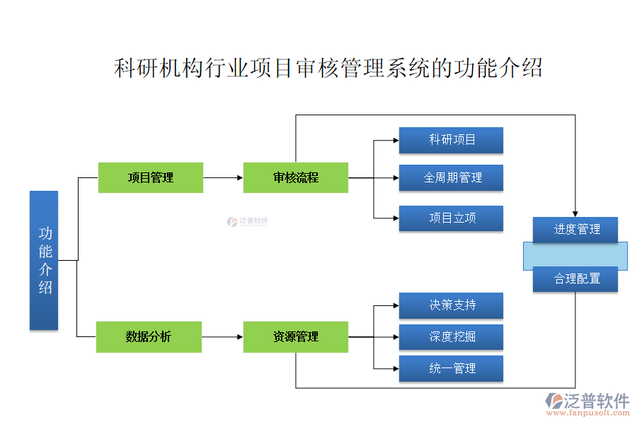 科研機(jī)構(gòu)行業(yè)項(xiàng)目審核管理系統(tǒng)的功能介紹