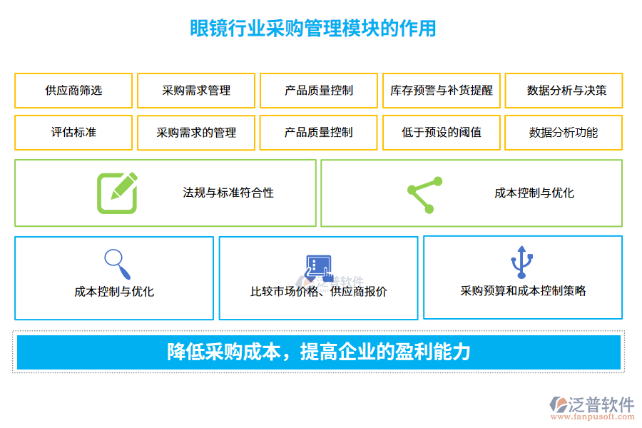 眼鏡行業(yè)采購管理模塊的作用