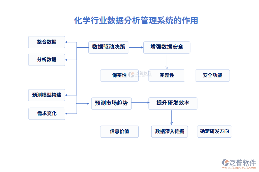 化學行業(yè)數(shù)據(jù)分析管理系統(tǒng)的作用