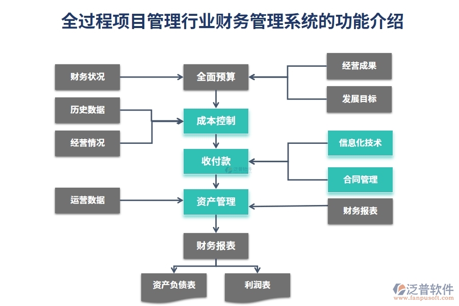 全過程項(xiàng)目管理行業(yè)財(cái)務(wù)管理系統(tǒng)的功能介紹