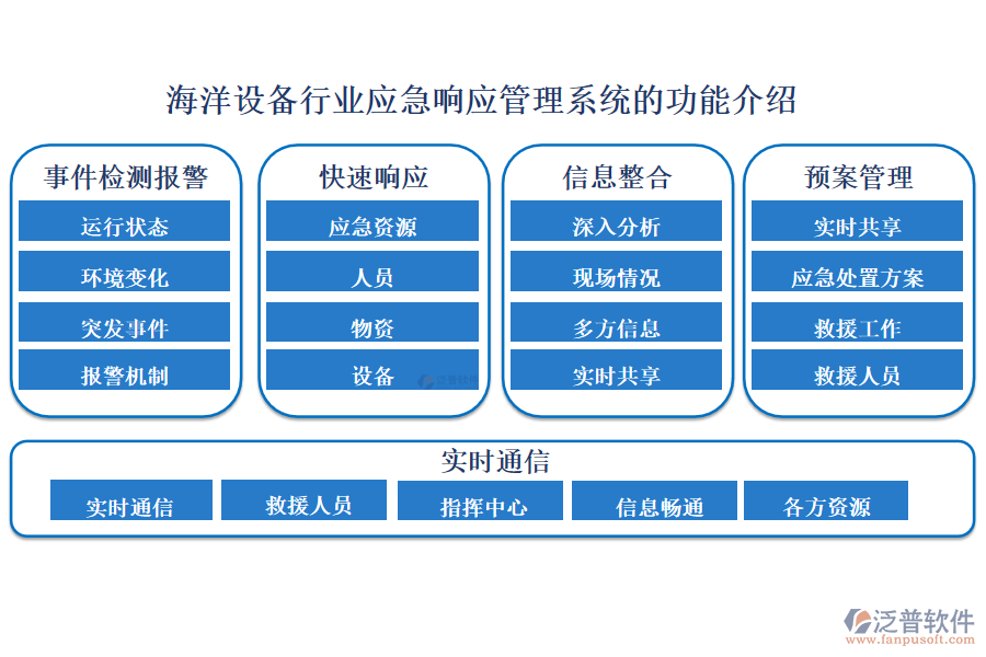 海洋設(shè)備行業(yè)應(yīng)急響應(yīng)管理系統(tǒng)的功能介紹