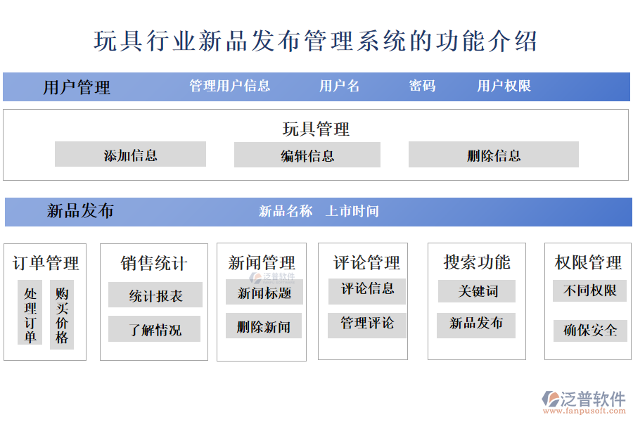 　一、玩具行業(yè)新品發(fā)布管理系統(tǒng)的功能介紹