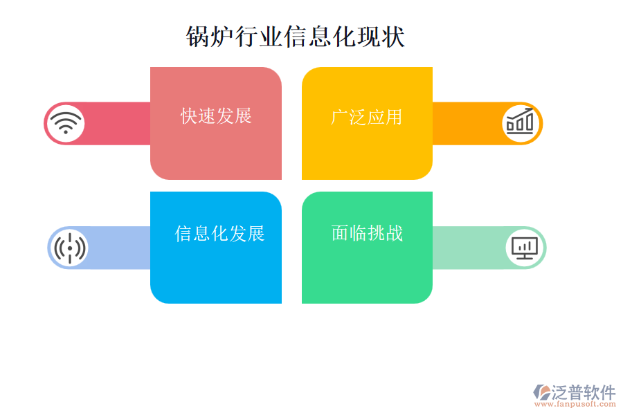 鍋爐行業(yè)信息化現(xiàn)狀