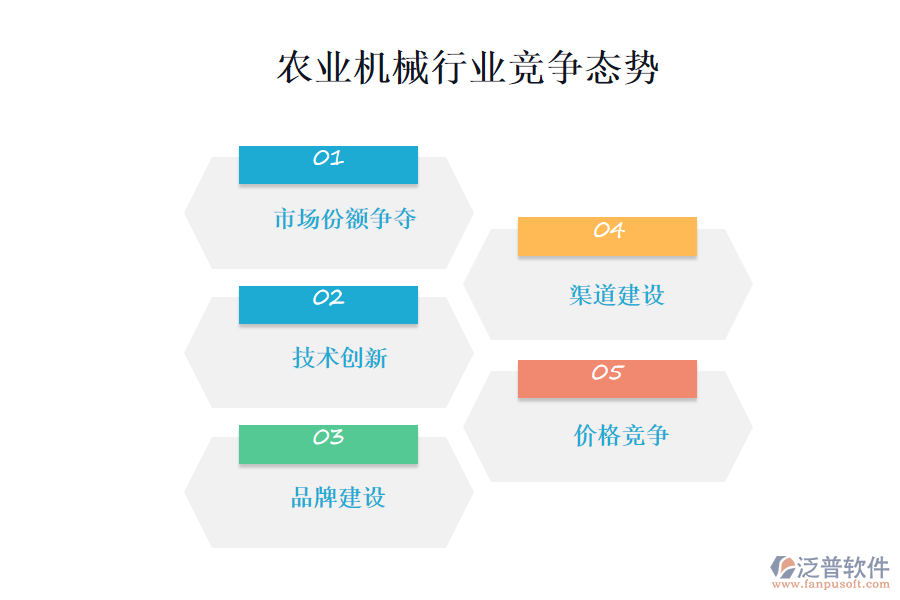 農(nóng)業(yè)機(jī)械行業(yè)的競(jìng)爭(zhēng)態(tài)勢(shì)