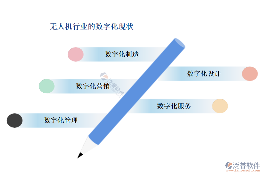 無人機行業(yè)的數(shù)字化現(xiàn)狀