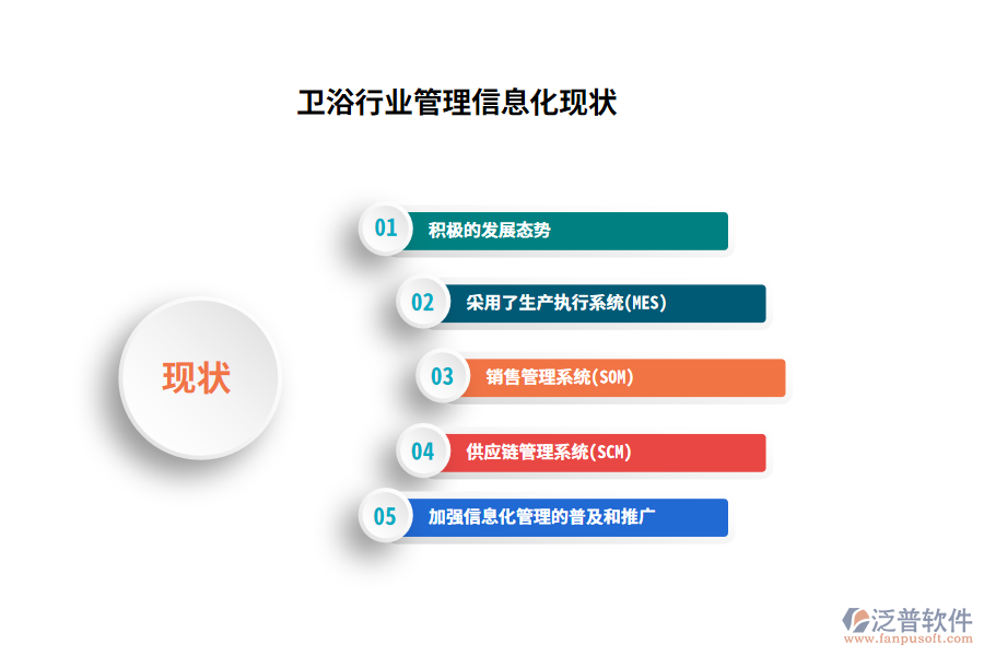 衛(wèi)浴行業(yè)管理信息化現(xiàn)狀