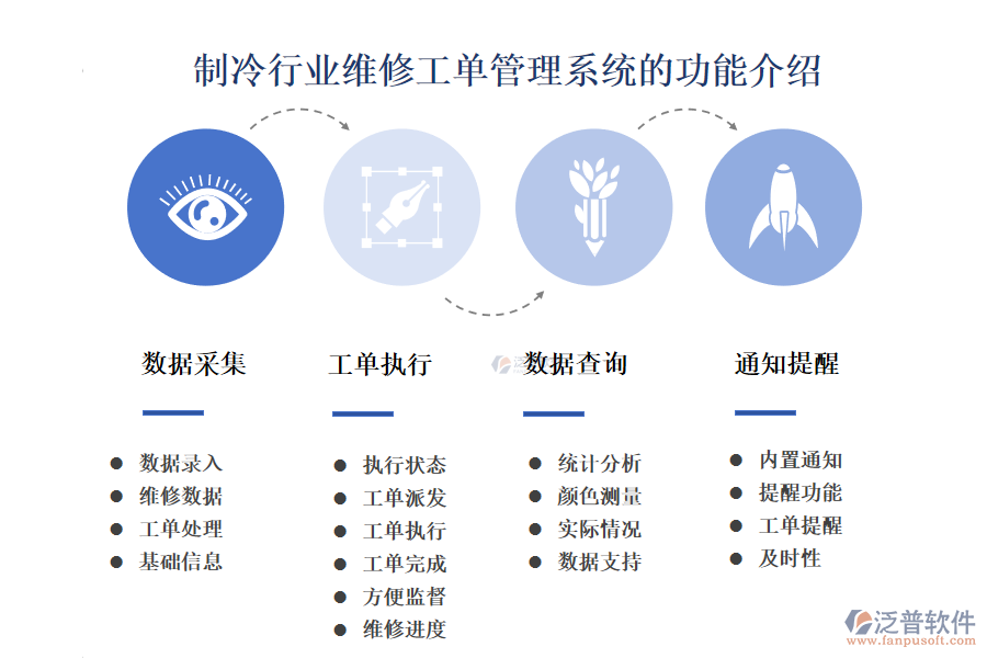 一、制冷行業(yè)維修工單管理系統(tǒng)的功能介紹 