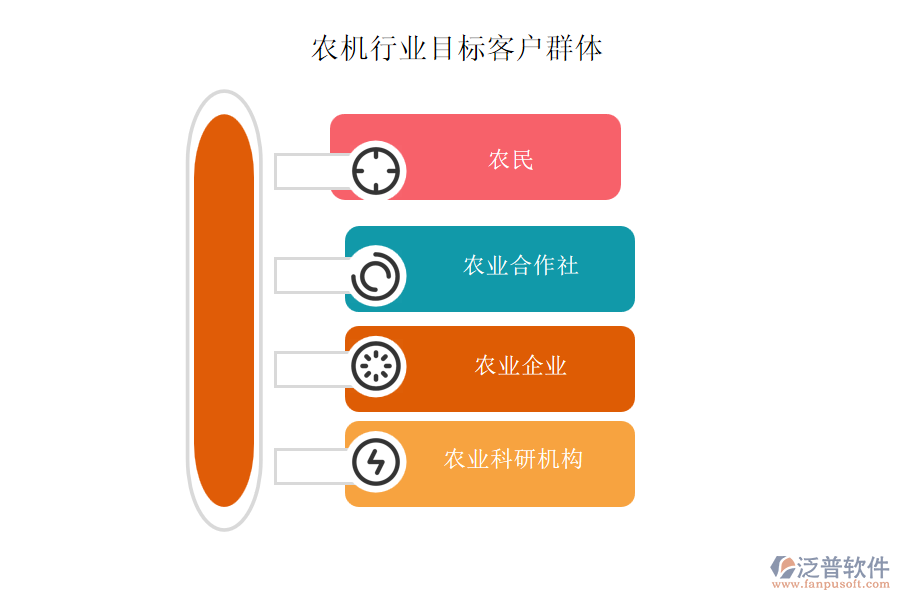 農(nóng)機行業(yè)目標客戶群體