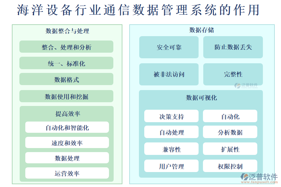 海洋設(shè)備行業(yè)通信數(shù)據(jù)管理系統(tǒng)的作用