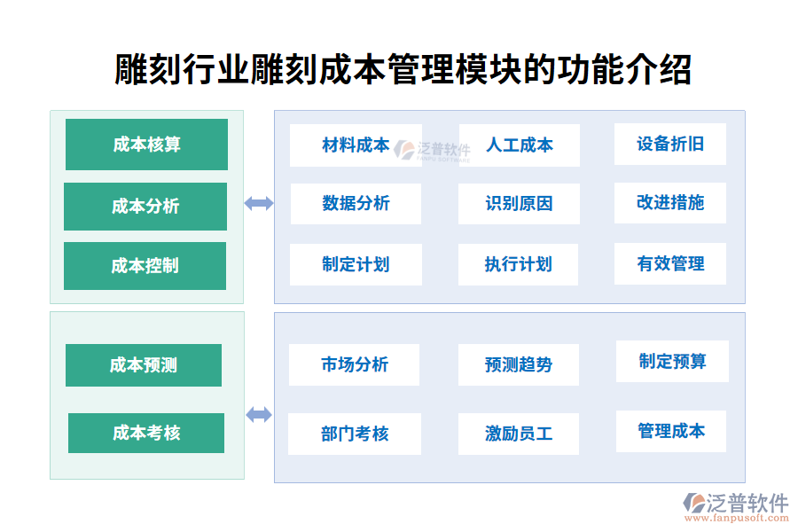 雕刻成本管理模塊的功能介紹