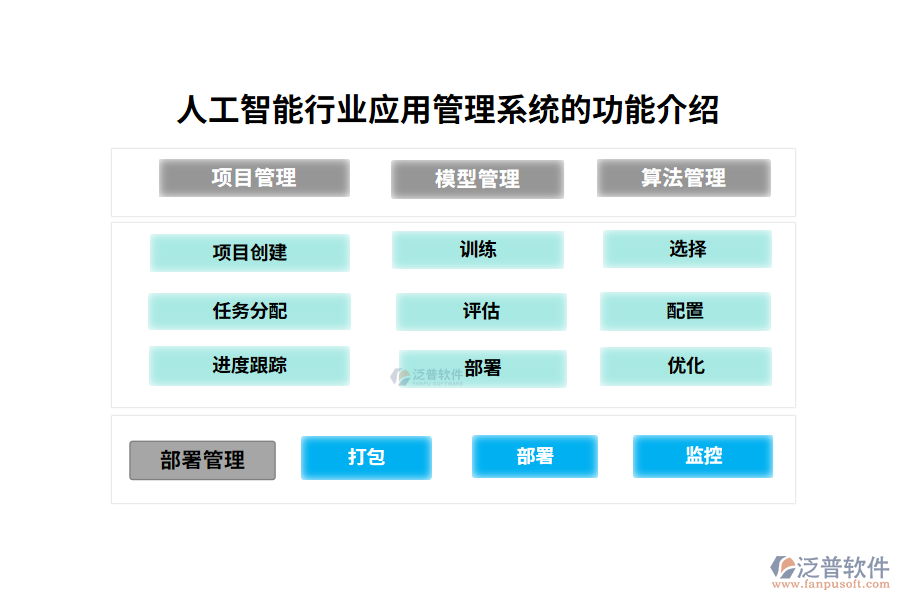 人工智能行業(yè)應用管理系統(tǒng)的功能介紹