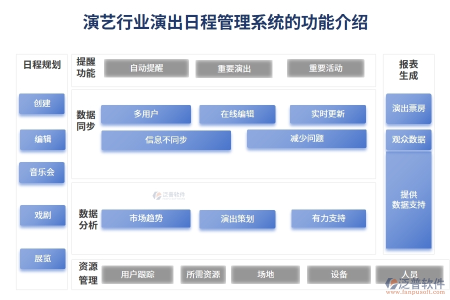 演藝行業(yè)演出日程管理系統(tǒng)的功能介紹