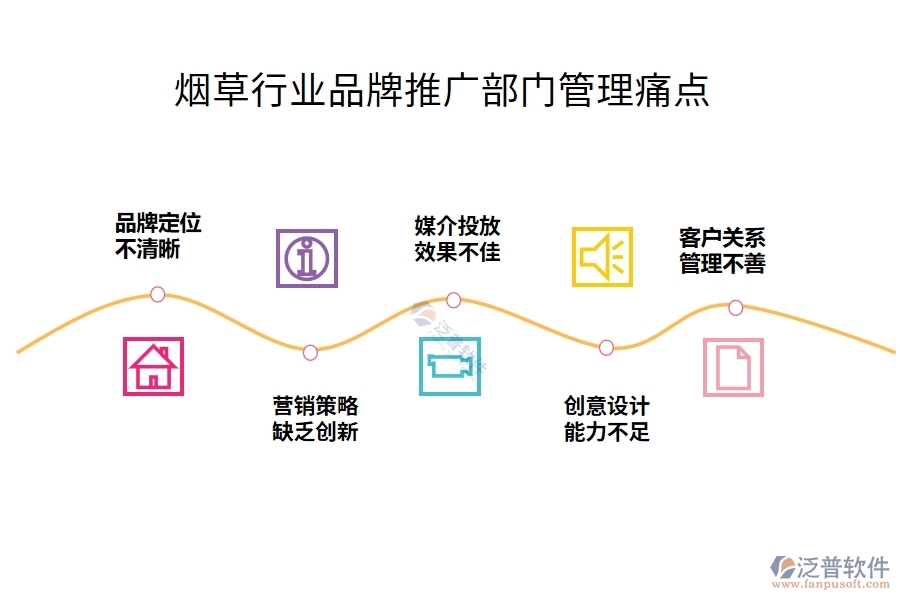 煙草行業(yè)品牌推廣部門管理痛點