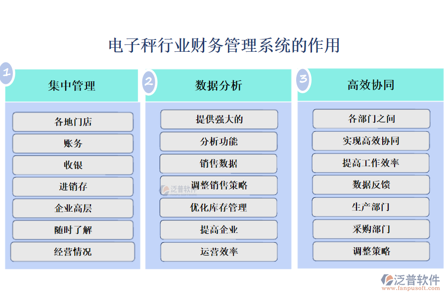 電子秤行業(yè)財(cái)務(wù)管理系統(tǒng)的作用