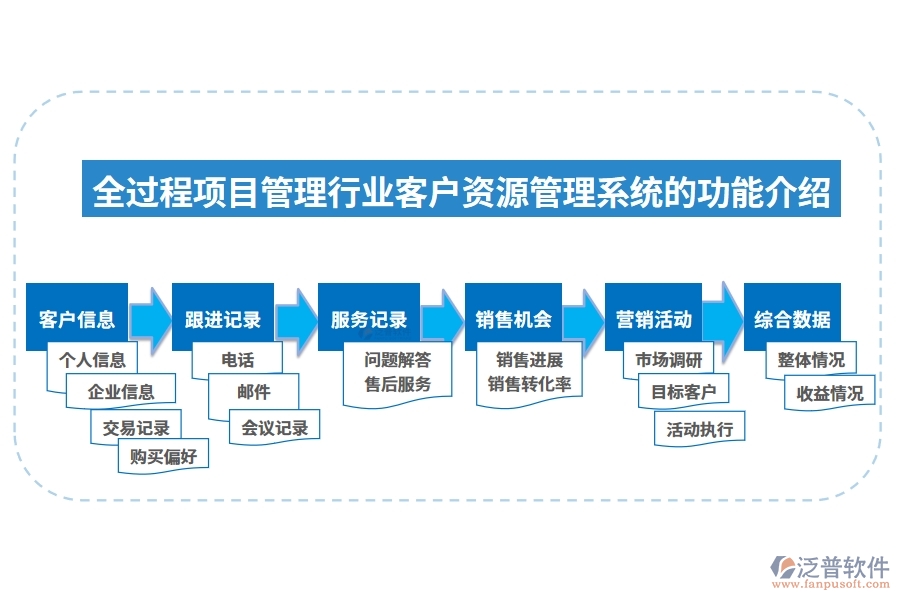 全過程項目管理行業(yè)客戶資源管理系統(tǒng)的功能介紹