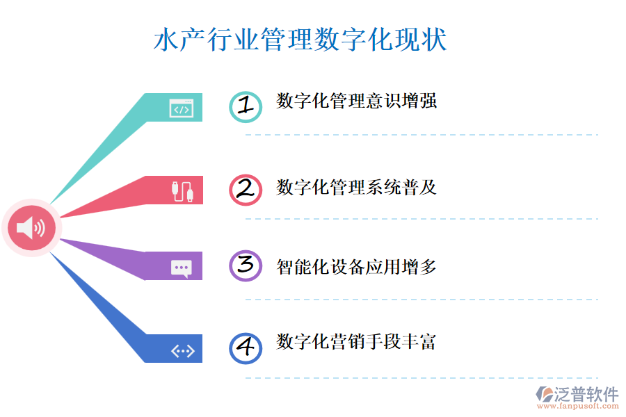 水產行業(yè)管理數(shù)字化現(xiàn)狀