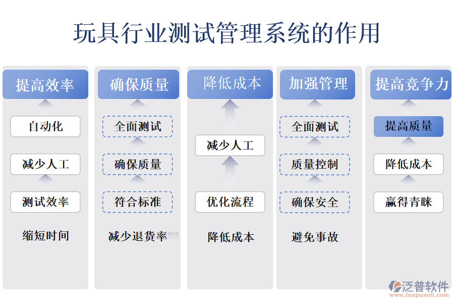 二、玩具行業(yè)測試管理系統(tǒng)的作用