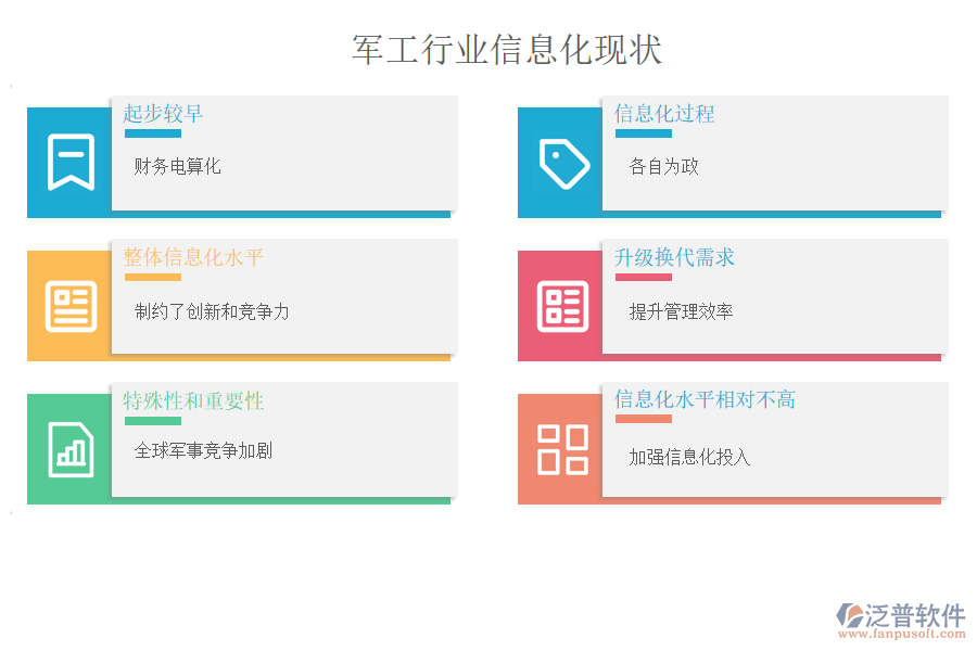 軍工行業(yè)信息化現(xiàn)狀