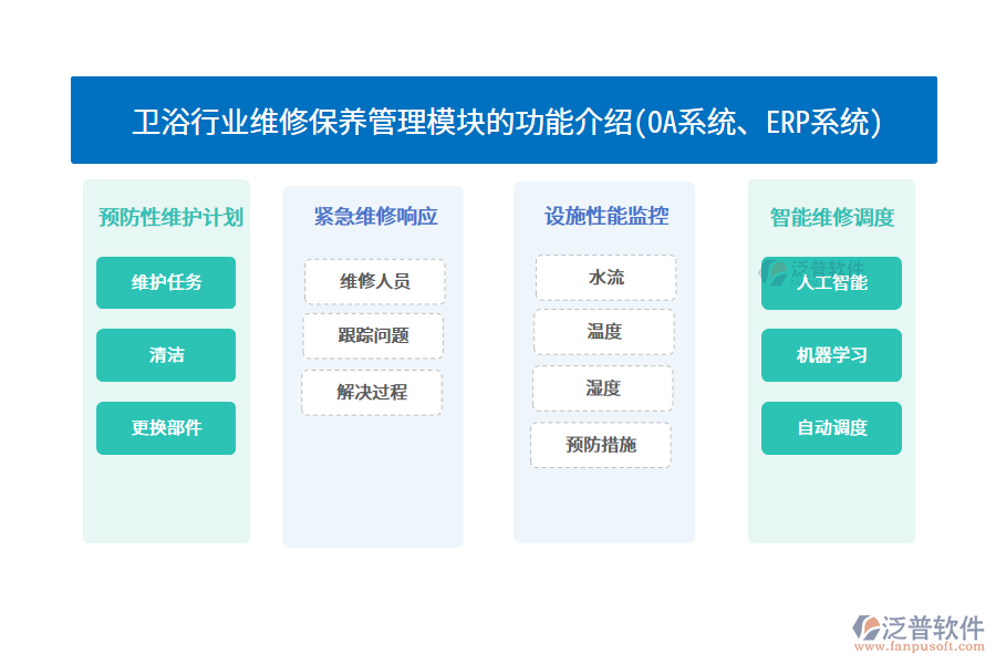 衛(wèi)浴行業(yè)維修保養(yǎng)管理模塊的功能介紹(<a href=http://52tianma.cn/oa/ target=_blank class=infotextkey>OA系統(tǒng)</a>、<a href=http://52tianma.cn/fanpuerp/ target=_blank class=infotextkey><a href=http://52tianma.cn/fanpuerp/ target=_blank class=infotextkey>erp系統(tǒng)</a></a>)