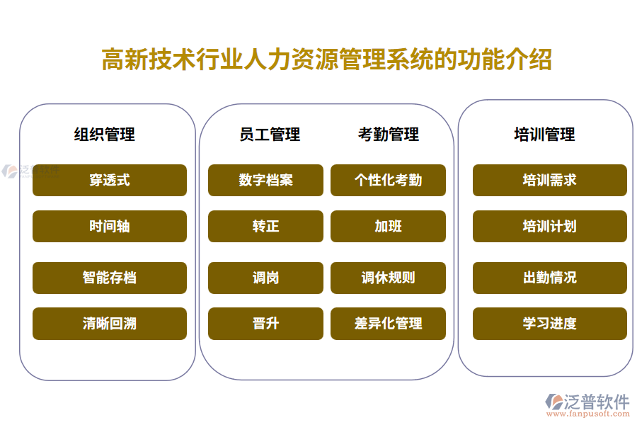 高新技術(shù)行業(yè)人力資源管理系統(tǒng)的功能介紹