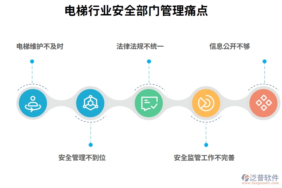 電梯行業(yè)安全部門管理痛點