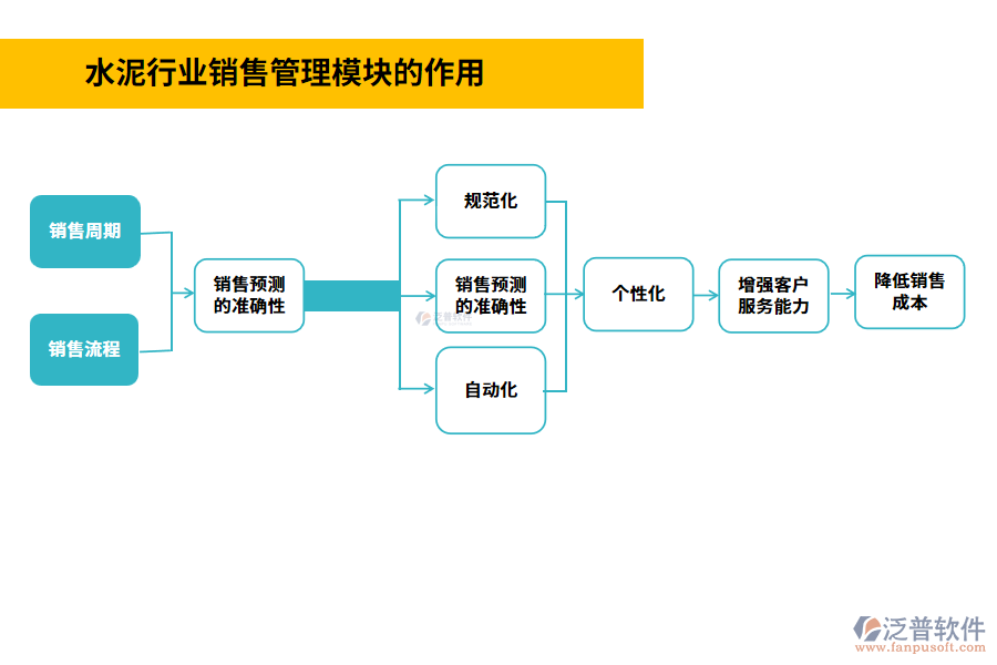 水泥行業(yè)銷(xiāo)售管理模塊的作用